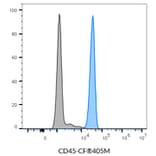 Flow cytometry - Anti-CD45 Antibody [2D1] (APC) (A352040) - Antibodies.com