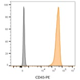 Flow cytometry - Anti-CD45 Antibody [2D1] (RPE-Astral™775) (A352043) - Antibodies.com