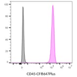 Flow cytometry - Anti-CD45 Antibody [2D1] (RPE-Astral™775) (A352043) - Antibodies.com