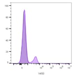 Flow cytometry - Anti-CD19 Antibody [CVID3/429] (CF®740) (A352496) - Antibodies.com