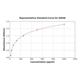 Standard Curve - Bovine TREM1 ELISA Kit (A4058) - Antibodies.com