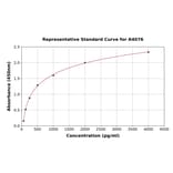Standard Curve - Bovine TIMP2 ELISA Kit (A4076) - Antibodies.com