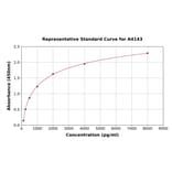Standard Curve - Bovine uPA Receptor/U-PAR ELISA Kit (A4143) - Antibodies.com