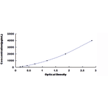Standard Curve - Monkey uPAR ELISA Kit (DL-uPAR-Si) - Antibodies.com