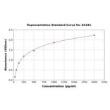 Standard Curve - Bovine IL-13 ELISA Kit (A4161) - Antibodies.com