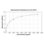 Standard Curve - Bovine Natriuretic Peptides A ELISA Kit (A4237) - Antibodies.com