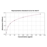 Standard Curve - Mouse beta 2 Defensin/BD-2 ELISA Kit (A4277) - Antibodies.com