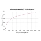 Standard Curve - Monkey CCL4/MIP-1 beta ELISA Kit (A4371) - Antibodies.com