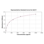 Standard Curve - Porcine MIP-3 beta/CCL19 ELISA Kit (A4377) - Antibodies.com