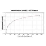Standard Curve - Porcine MMP1 ELISA Kit (A4380) - Antibodies.com