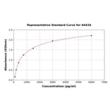 Standard Curve - Mouse Procollagen I N-Terminal Propeptide ELISA Kit (A4434) - Antibodies.com