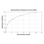 Standard Curve - Human Oxytocin Receptor ELISA Kit (A4649) - Antibodies.com