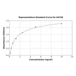 Standard Curve - Mouse RAGE ELISA Kit (A4740) - Antibodies.com