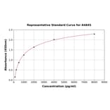 Standard Curve - Mouse Syndecan 1 ELISA Kit (A4845) - Antibodies.com
