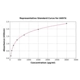 Standard Curve - Human HP-3 ELISA Kit (A4974) - Antibodies.com