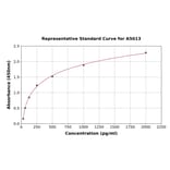 Standard Curve - Human Integrin beta 3 ELISA Kit (A5013) - Antibodies.com