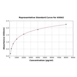 Standard Curve - Mouse IL-18BP ELISA Kit (A5042) - Antibodies.com