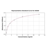 Standard Curve - Human Tetranectin ELISA Kit (A5049) - Antibodies.com