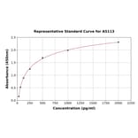 Standard Curve - Human ECM ELISA Kit (A5113) - Antibodies.com
