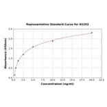 Standard Curve - Human CD204 ELISA Kit (A5293) - Antibodies.com