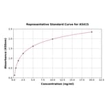 Standard Curve - Human IGF1 Receptor ELISA Kit (A5415) - Antibodies.com