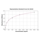 Standard Curve - Rat CRF1/CRHR1 ELISA Kit (A5418) - Antibodies.com
