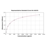 Standard Curve - Mouse PDGFC ELISA Kit (A5479) - Antibodies.com