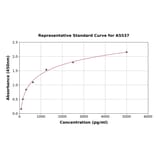 Standard Curve - Rat BAFF ELISA Kit (A5537) - Antibodies.com