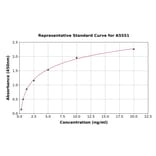 Standard Curve - Human ZNDR1 ELISA Kit (A5551) - Antibodies.com