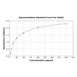 Standard Curve - Mouse Cathepsin G ELISA Kit (A5601) - Antibodies.com