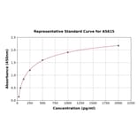 Standard Curve - Mouse Catalase ELISA Kit (A5615) - Antibodies.com