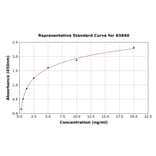 Standard Curve - Human EPHA10 ELISA Kit (A5840) - Antibodies.com