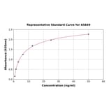 Standard Curve - Human MX1 ELISA Kit (A5849) - Antibodies.com