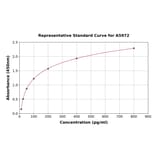 Standard Curve - Mouse BMP9 ELISA Kit (A5972) - Antibodies.com