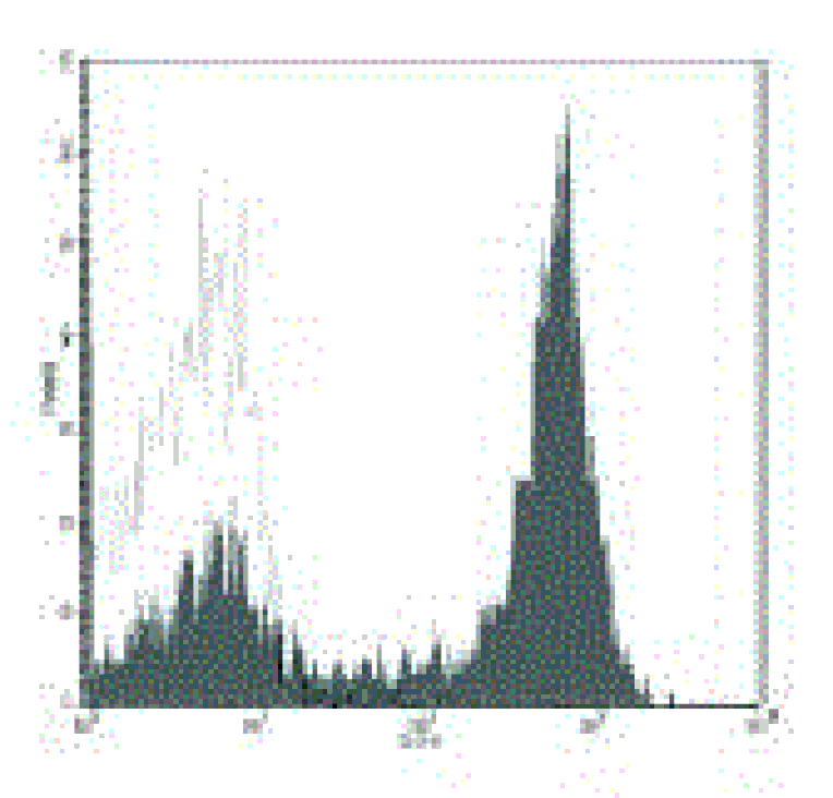 Mouse anti-Human CD62L, PE Conjugated mAb from Signalway Antibody (28189) - Antibodies.com