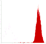 Mouse anti-Human CD45, PE-Cy5 Conjugated mAb from Signalway Antibody (28144) - Antibodies.com