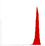 Mouse anti-Human CD45, PE Conjugated mAb from Signalway Antibody (28143) - Antibodies.com