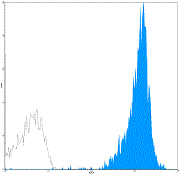 Mouse anti-Human CD45, APC Conjugated mAb from Signalway Antibody (28145) - Antibodies.com