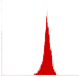 Mouse anti-Human CD45, Purified mAb from Signalway Antibody (28141) - Antibodies.com