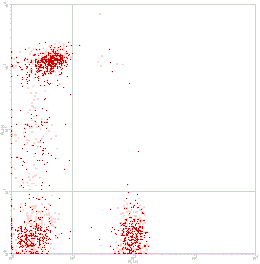 Mouse anti-Human CD4/CD8, FITC/PE Conjugated mAb from Signalway Antibody (28236) - Antibodies.com