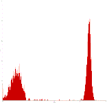 Mouse anti-Human CD4, PE-Cy5 Conjugated mAb from Signalway Antibody (28013) - Antibodies.com