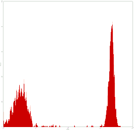 Mouse anti-Human CD4, PE Conjugated mAb from Signalway Antibody (28012) - Antibodies.com