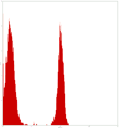 Mouse anti-Human CD4, FITC Conjugated mAb from Signalway Antibody (28011) - Antibodies.com
