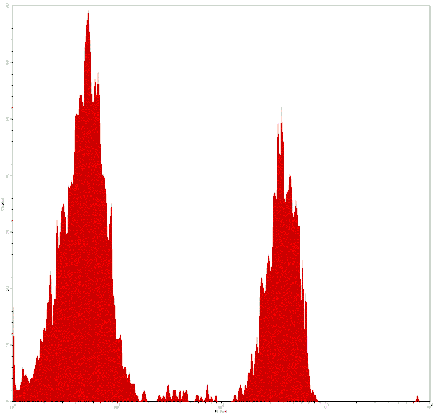 Mouse anti-Human CD4, Purified mAb from Signalway Antibody (28010) - Antibodies.com