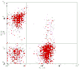 Mouse anti-Human CD3/CD16+56, FITC/PE Conjugated mAb from Signalway Antibody (28238) - Antibodies.com