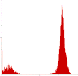 Mouse anti-Human CD3, PE-Cy5 Conjugated mAb from Signalway Antibody (28006) - Antibodies.com