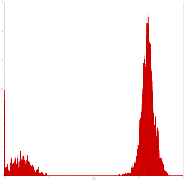 Mouse anti-Human CD3, PE Conjugated mAb from Signalway Antibody (28005) - Antibodies.com