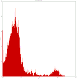 Mouse anti-Human CD16, PE Conjugated mAb from Signalway Antibody (28064) - Antibodies.com