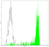 Mouse anti-Human CD14, FITC Conjugated mAb from Signalway Antibody (28051) - Antibodies.com