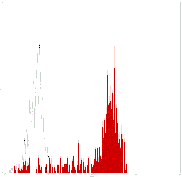 Mouse anti-Human CD14, Purified mAb from Signalway Antibody (28050) - Antibodies.com